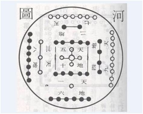 天一生水地六成之|为什么天一生水，地六成之，地二生火，天七成之；天。